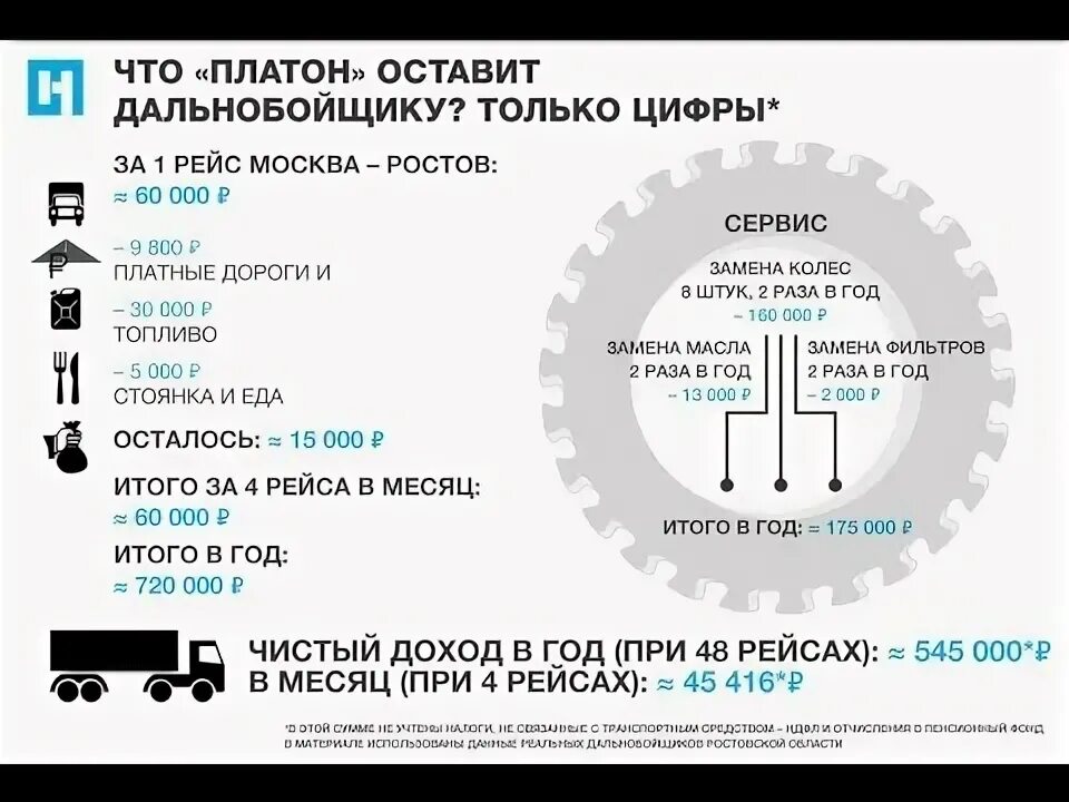 Какой график работы у дальнобойщиков Мой адрес не дом и не улица: дальнобойщик о жизни в дороге, зарплате и призраках