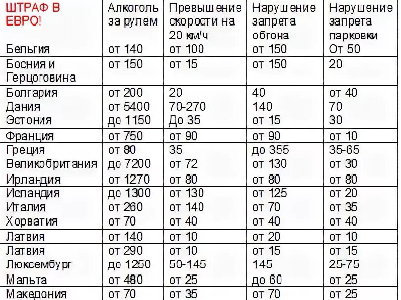 Штрафы за превышение скорости в Европе. Штраф за превышение скорости в Германии. Штрафы по Германии на грузовик за превышение скорости. Штрафы за превышение скорости для грузовых автомобилей.