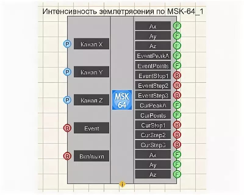 Система координат мск-50. Мск 64 зоны. Мск 64 зоны. Мск 64 зоны. Мск-02 зона 1.