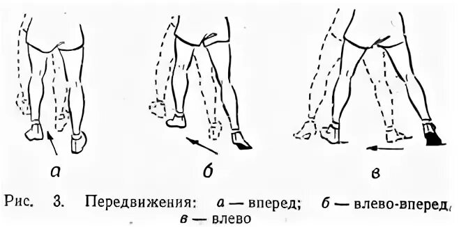 Передвижение в боксе на ногах. Передвижения в стойке. Тренировка движений ног в боксе. Перемещения в боксе. Шаг правой вперед