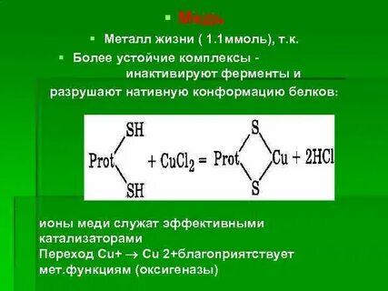 Ионы меди