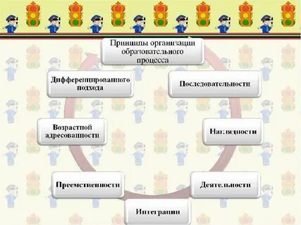 Муниципального дошкольного образовательного бюджетного