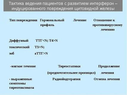 Профиль лечения