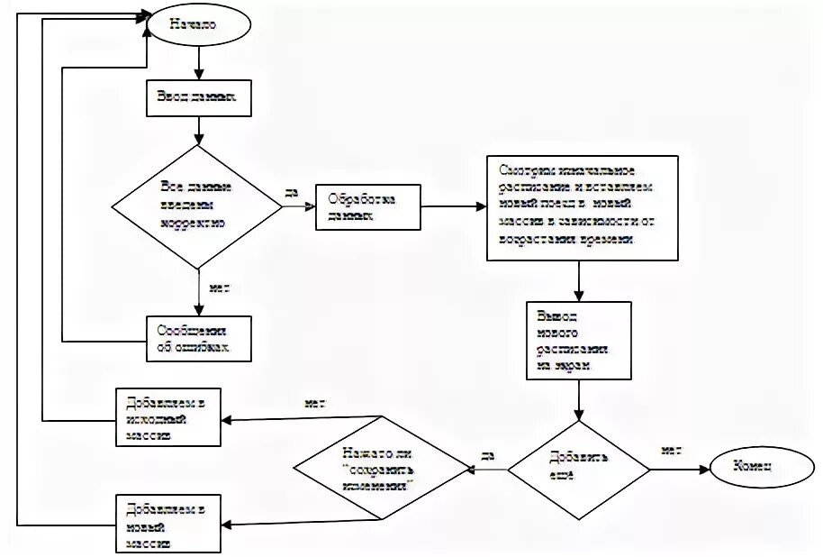 Алгоритм работы расписания. Алгоритм работы расписания