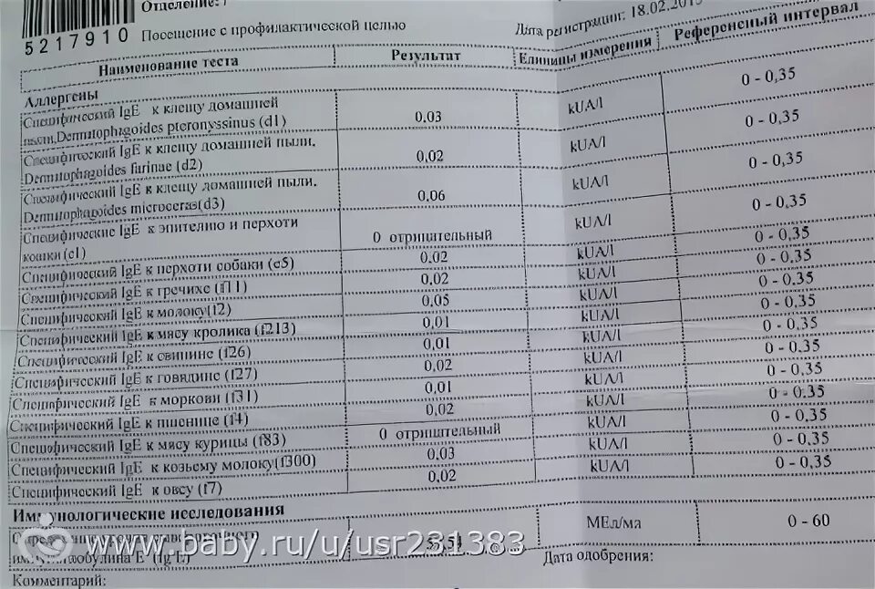 Показатель крови показывающий аллергию. Анализ на аллергены. Анализ крови на аллергены. Общий анализ крови на аллергены. Расшифровка анализа крови на аллергены.