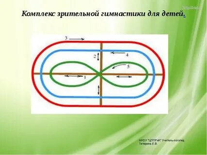 Зрительная гимнастика 3 класс физкультура
