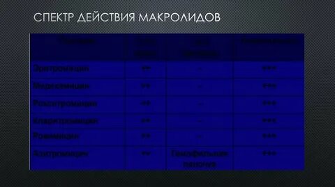 Диапазон действия