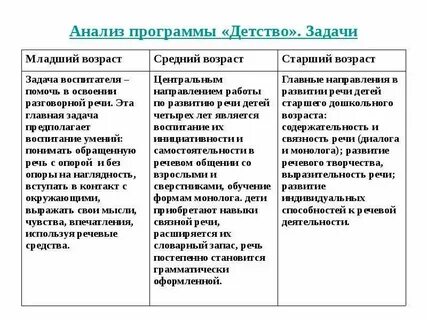 Задачи детства