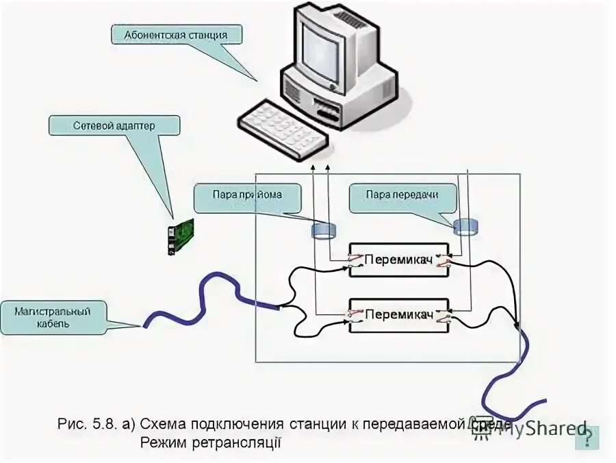 Как подключить станцию без интернета