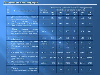 Плановое значение