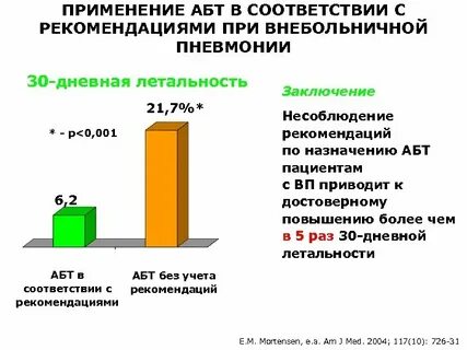 В соответствии с рекомендациями