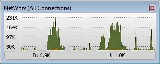 Networx