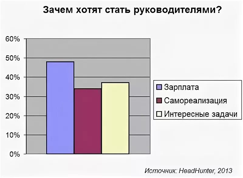 Почему я стал руководителем. Почему я хочу стать директором магазина. почему хочу стать руководителем. почему я хочу стать руководителем. почему вы хотите стать директором ответ.