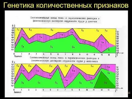 Генетический признак