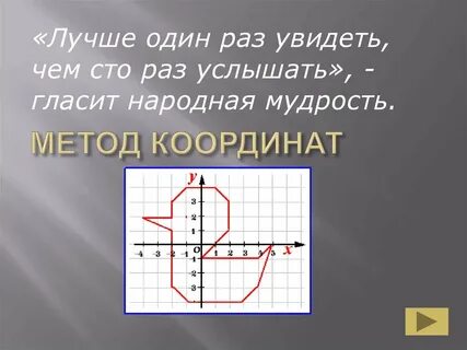 Метод координат