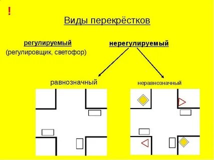 Какой перекресток называется регулируемым