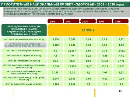 Всероссийский проект здоровье