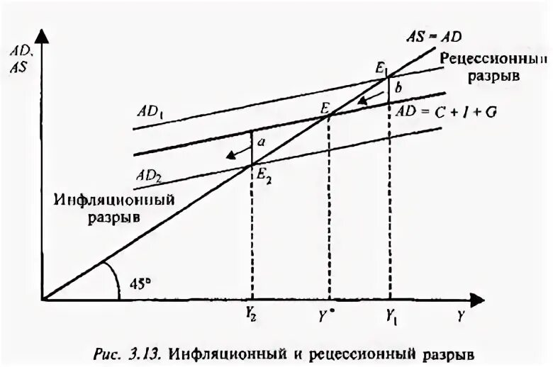 Потенциальный совокупный выпуск