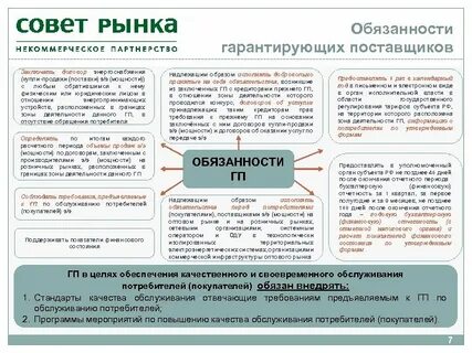 Территория гарантирующего поставщика