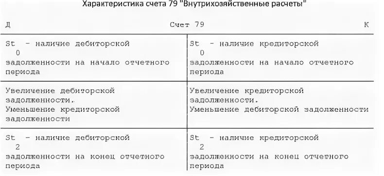 79 Счет бухгалтерского учета это. Бухгалтерский учет внутрихозяйственных расчетов. 79 Счет бухгалтерского учета проводки. Чмет 79 в бухгалтерском учете. Учет 79 счет