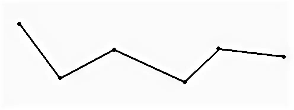 Длина ломаной из 3 звеньев. Незамкнутая ломаная линия из 6 звеньев. Незамкнутая ломаная линия из 5 звеньев. Начерти ломаную линию из 5 звеньев. Начерти ломаную 5 звеньев.