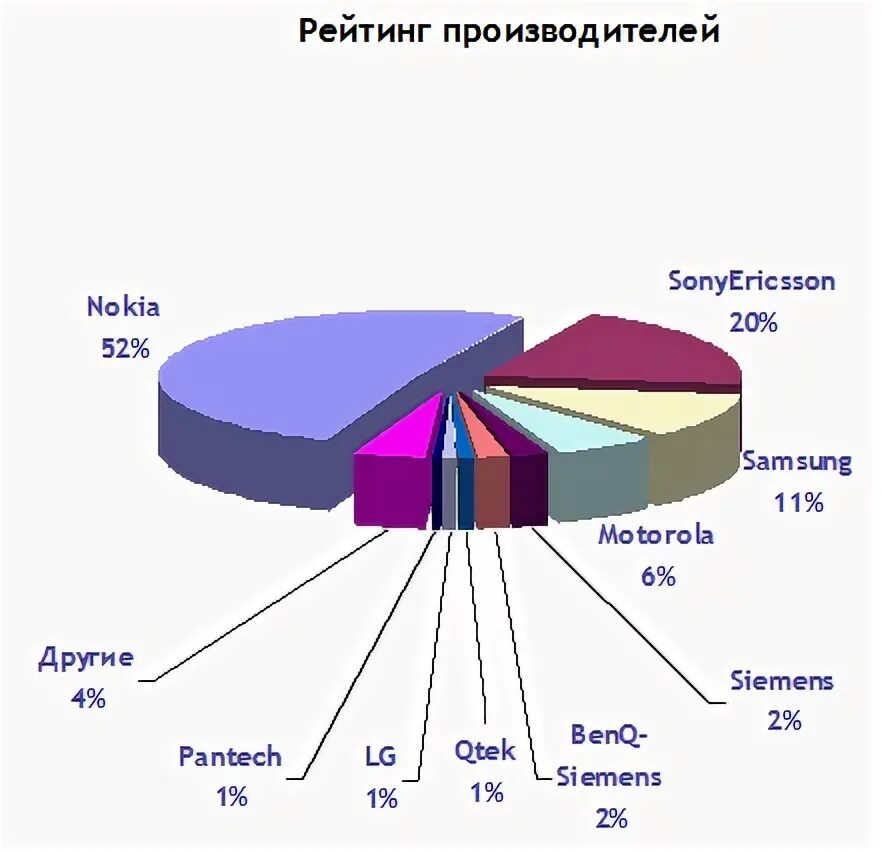Dsm фармацевтический рынок. Рейтинги компаний эксперт ра. Производители бадов рейтинг. Рейтинг производителей сайтов. Поставщики из белоруссии.