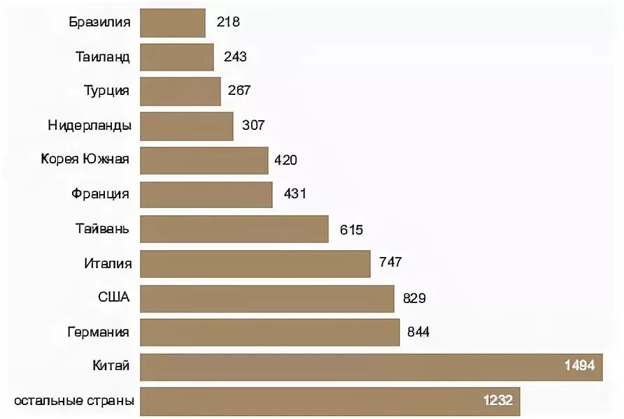 Крупнейший экспортер меди. Крупнейшие экспортеры меди. Лидеры по экспорту меди в мире. Экспортеры меди. Лидеры по экспорту меди в мире.