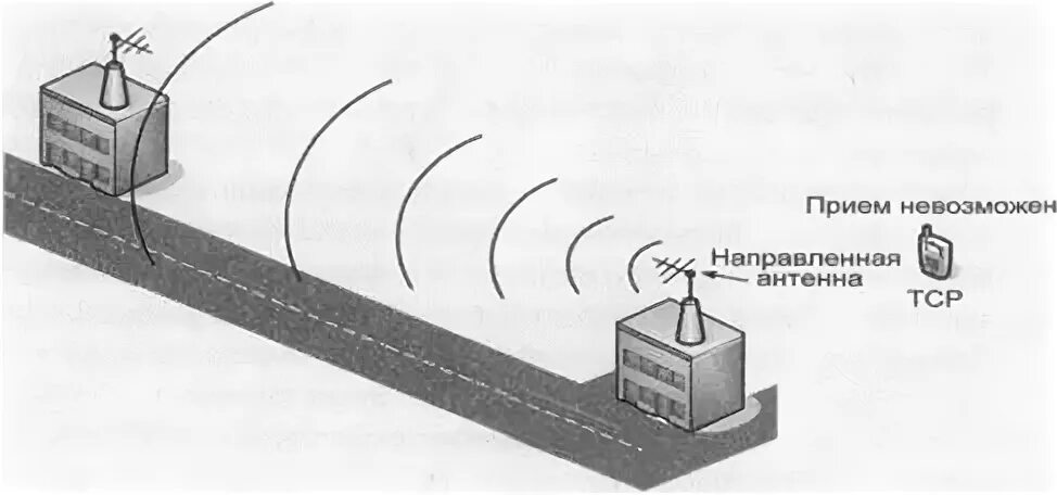 Акусто радиоэлектронный канал утечки информации. Схема утечки информации по радиоэлектронному каналу. Структура радиоэлектронного канала утечки информации.