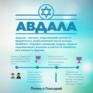 Исход шаббата сегодня