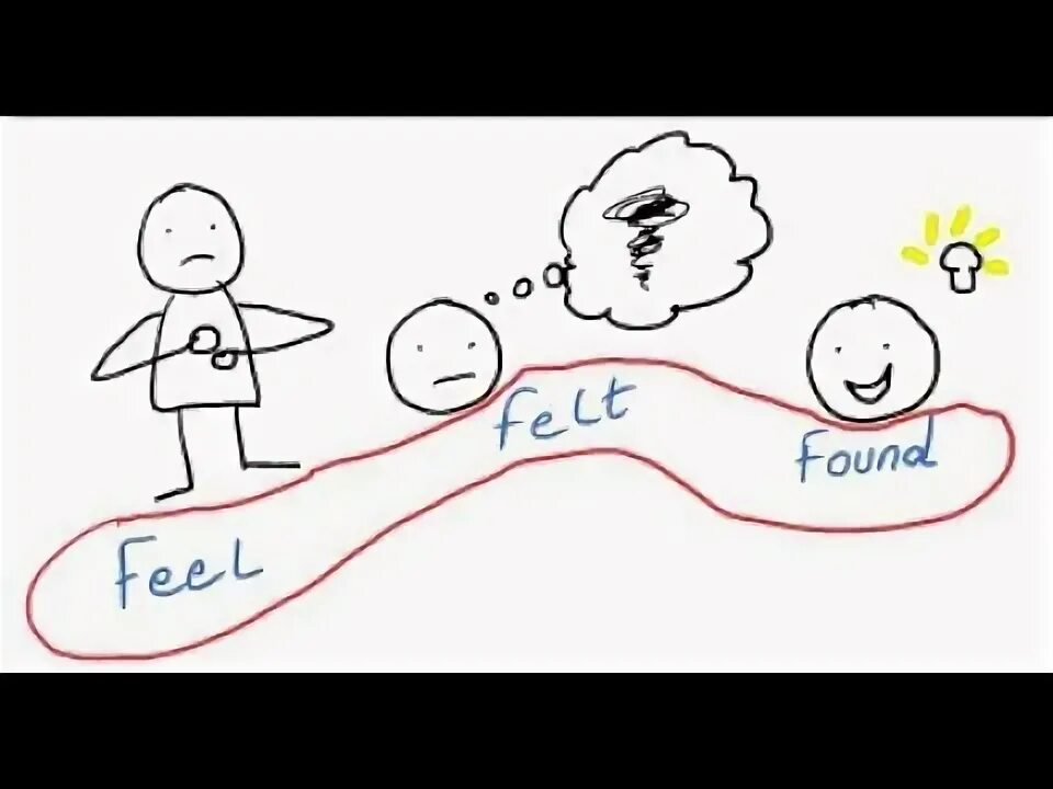 I felt i found i feel