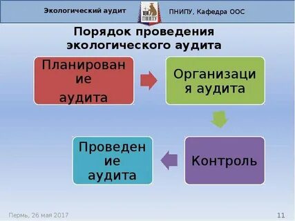 Аудит окружающей среды