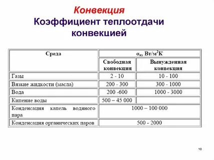 Коэффициент теплоотдачи
