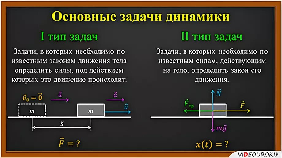 В чем заключается основная задача механики 9