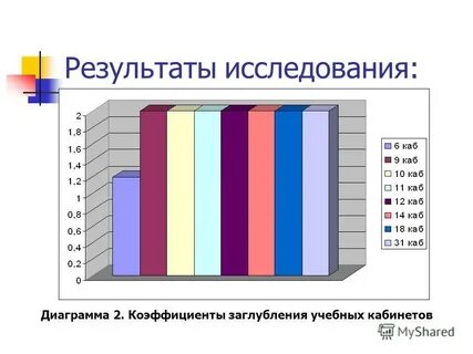 Коэффициент заглубления
