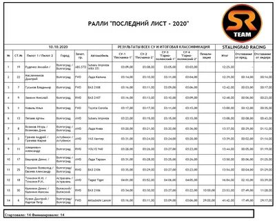Расписание ралли