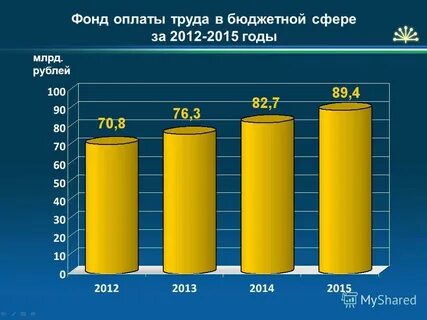 Оплата бюджетной сфере