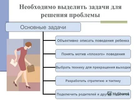 После решения проблемы