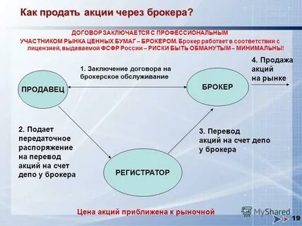 Сделки на рынке ценных бумаг