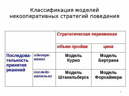 Классификация поведения животных