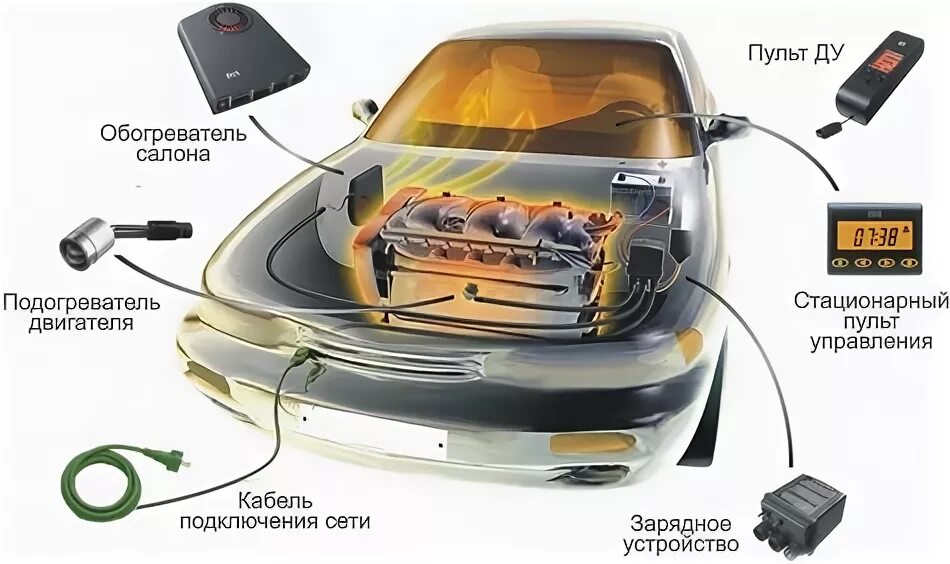 Подогреватель жидкостный предпусковой/pre-heater binar-5s-5170 (diesel). Котёл подогрева двигателя 220в старт м. Устройство для прогрева двигателя. Предпусковой подогреватель системы охлаждения двигателя. Система для прогрева машины.