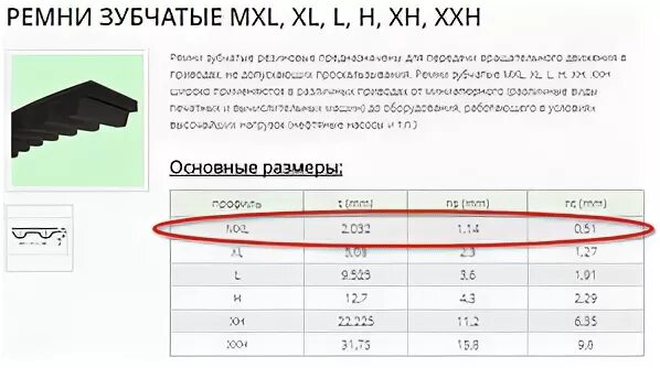 Маркировка зубчатых ремней