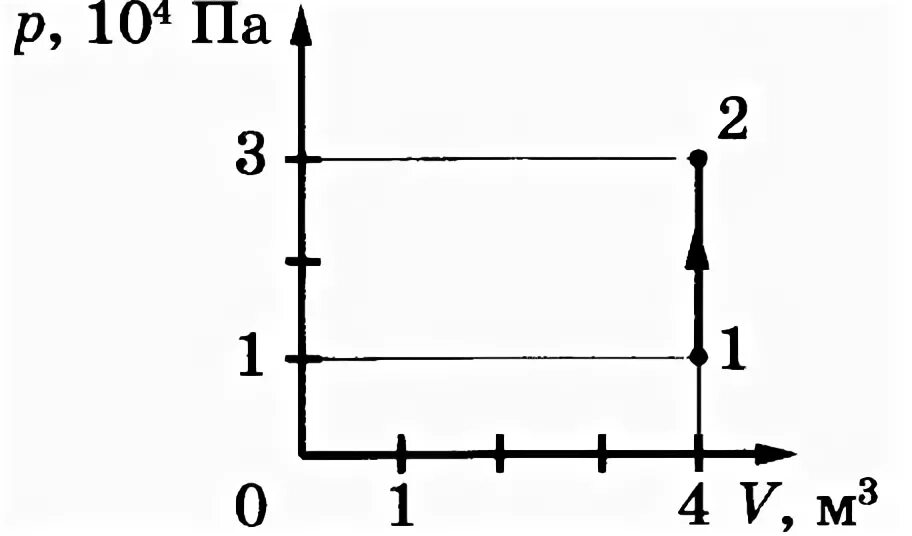 на рисунке показан график изменения давления аргона массой 8 г. задачи с ответами по термодинамике. изменение состояния газа. масса разреженного аргона. ни рисунке изображено изменение состояния определенной массы газа.