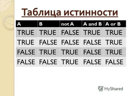 True b false