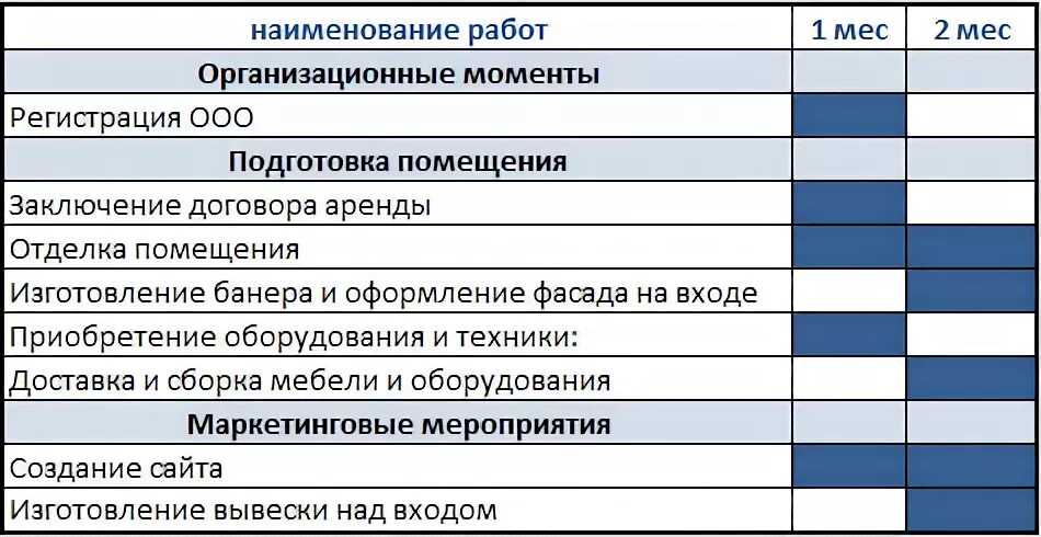 Бизнес проект турфирма. Бизнес план турфирмы. Турагентство план. План открытия турагентства. Бизнес план туристического агентства готовый.