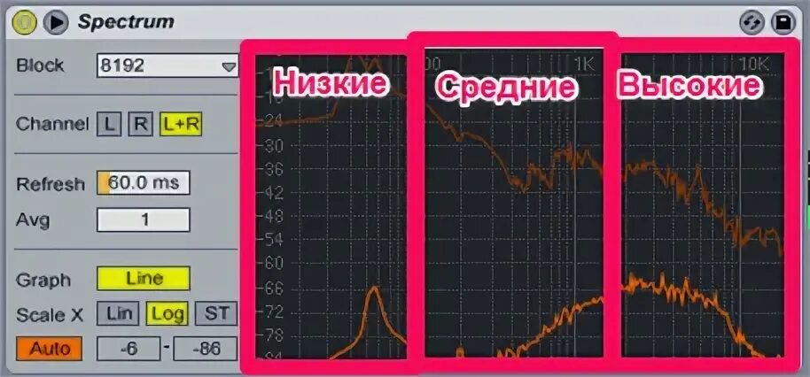 Определение частоты. Программа измерения частоты. Программа определение. Измерить параметры тиля-смолла. Метод свободных колебаний.