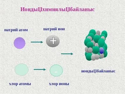 Атом натрия