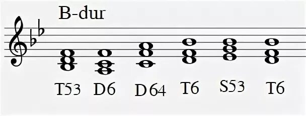 Si 6.24