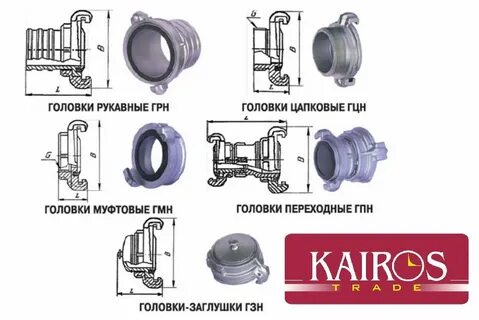 Головка муфтовая размеры