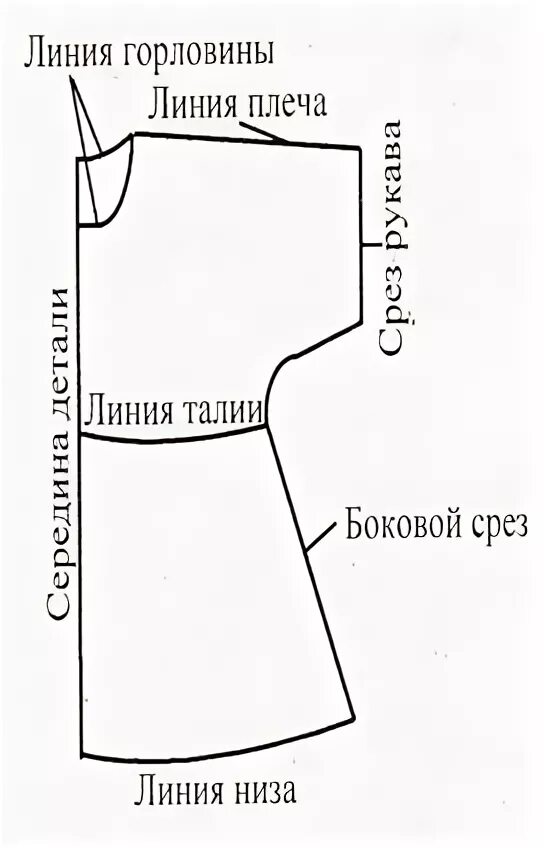 Раскрой швейного изделия 6 класс технология. Схема раскладки выкроек на ткани для плечевого изделия. Раскладка выкройки туники на ткани. Раскладка выкроек на ткани и раскрой сорочки. Чертеж выкроек швейного изделия.