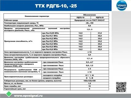Требования к природному газу